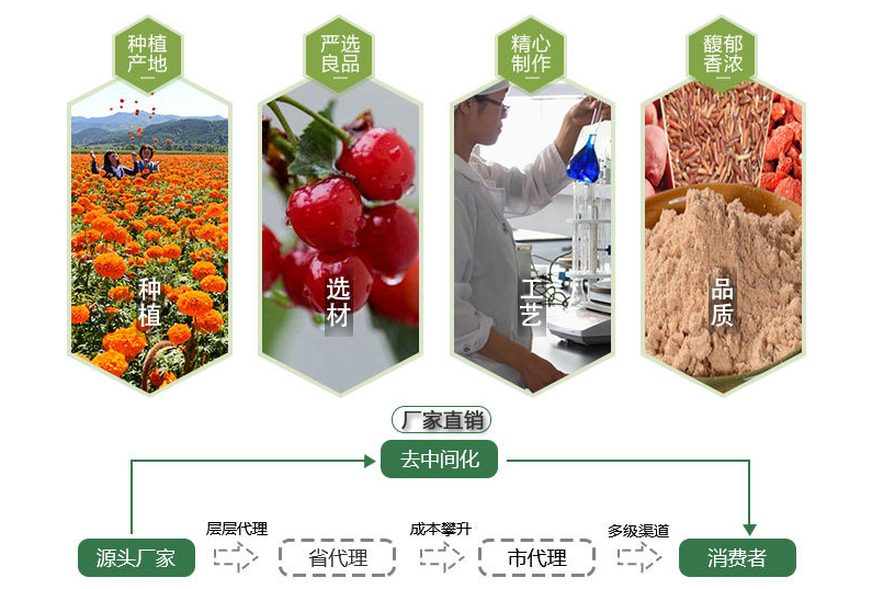 ��ͼ ��ֲ����Դͷ