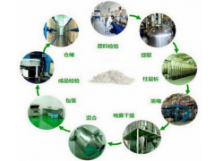 ��Ƥ��ȡ��