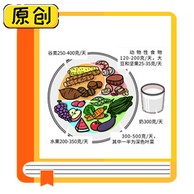 科普漫画：平衡膳食的道理都知道，可到底该怎么做？（食育） (5)