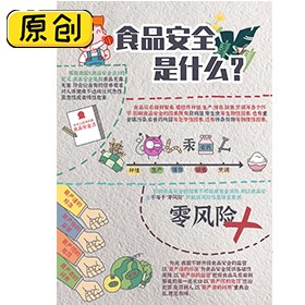 食品安全是什么？ (3)