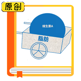 科普漫画：夜盲症的克星——维生素A (1)