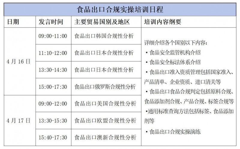 �?�?middot;上海】食品出口合规实操班暨食品出口东南亚合规实操专项培训_01(1)
